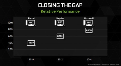 GeForce GTX 1050Ti và 1060 gia nhập dòng GPU cho laptop ảnh 1