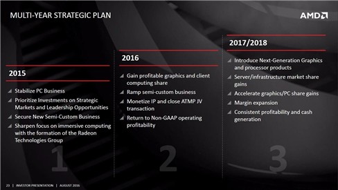 Dài cổ chờ kiến trúc đồ họa AMD Vega ảnh 2
