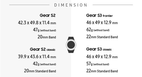 Infographic về sự khác biệt giữa Gear S2 và Gear S3 ảnh 2