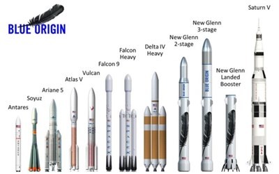 Tên lửa tái sử dụng New Glenn lộ diện ảnh 1