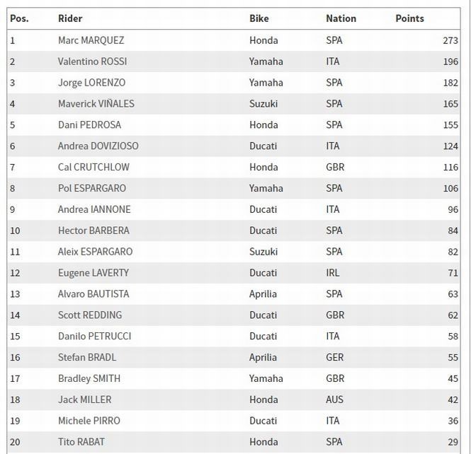 Honda thắng lớn, Marquez vô địch MotoGP lần thứ ba ảnh 5