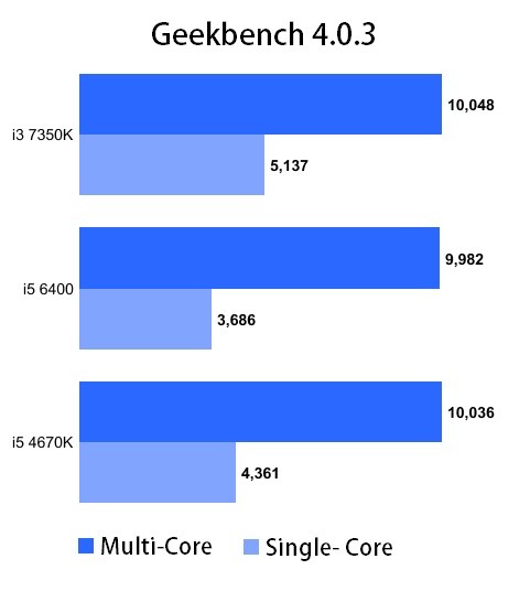 Intel sắp ra mắt bộ xử lý Core i3-7350K? ảnh 1