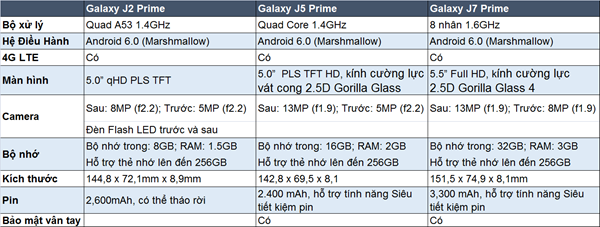 Galaxy J5 Prime và J7 Prime hồng vàng lên kệ ảnh 1