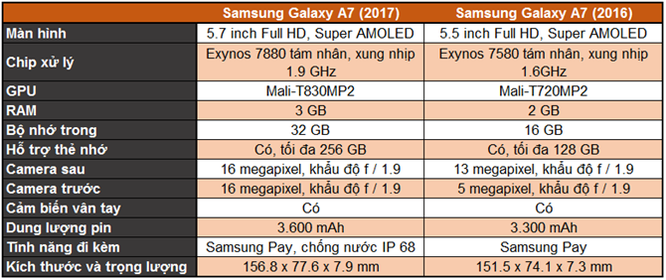 So sánh Galaxy A 2016 và 2017: 'Hậu sinh khả úy' ảnh 10