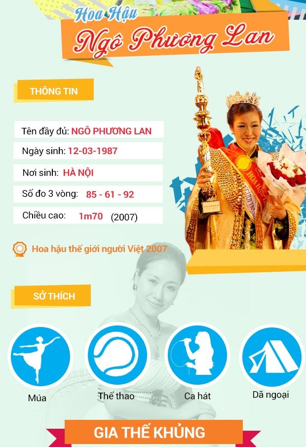 Chân dung Hoa hậu có gia thế hoành tráng nhất Việt Nam ảnh 1