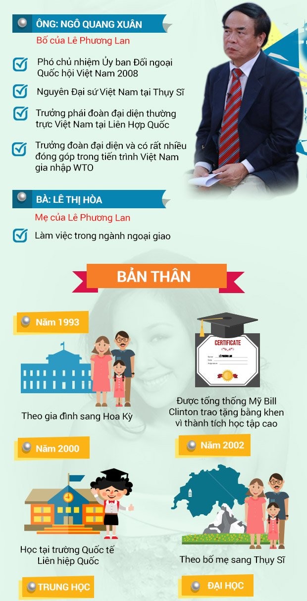 Chân dung Hoa hậu có gia thế hoành tráng nhất Việt Nam ảnh 2
