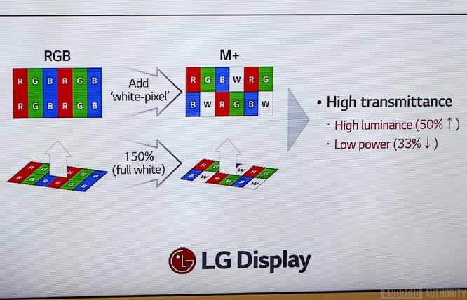 Giải thích công nghệ màn hình siêu sáng MLCD+ của LG G7 ThinQ ảnh 1