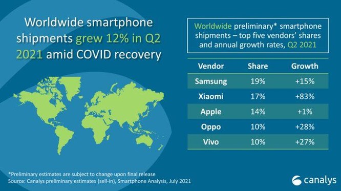 Tại sao Xiaomi có thể vượt Apple để trở thành nhà sản xuất smartphone lớn thứ 2 thế giới? ảnh 1