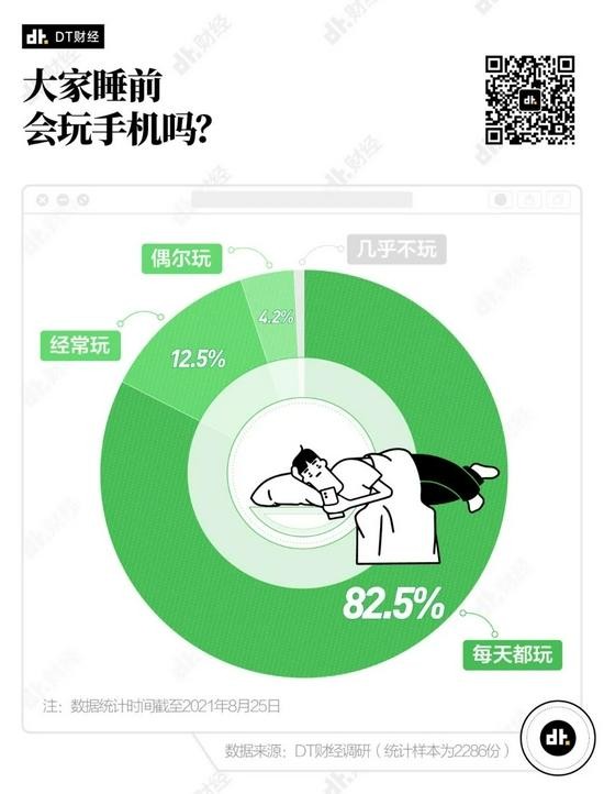 Người trẻ Trung Quốc nghịch điện thoại trước khi đi ngủ: họ đang tìm kiếm điều gì? ảnh 1