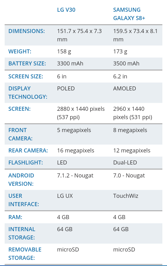 Cuộc chiến giữa LG V30 và Samsung Galaxy S8+. ảnh 7
