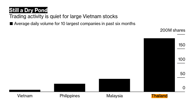 Khối ngoại liên tục rút vốn khỏi TTCK Việt Nam, vì sao? ảnh 2