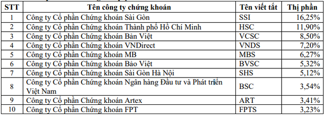 Cổ phiếu chứng khoán và “penny” nổi sóng, dòng tiền ầm ầm đổ vào thị trường ảnh 1