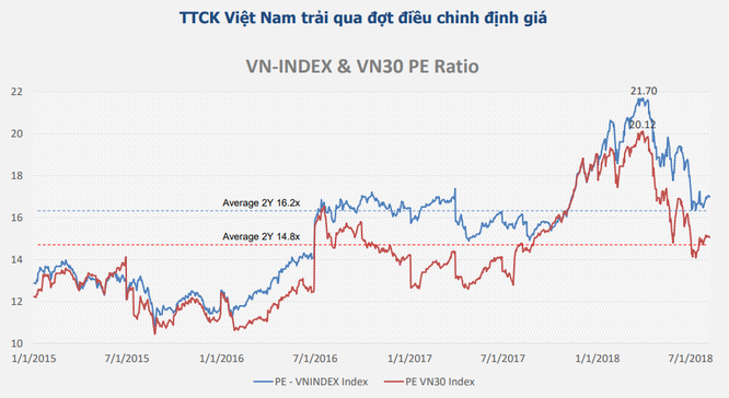 Thị trường chứng khoán Việt Nam vẫn có sức hút riêng với nhà đầu tư ngoại ảnh 1