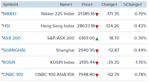 Thượng đỉnh Mỹ - Triều không như kỳ vọng, thị trường chứng khoán chìm trong sắc đỏ ảnh 2