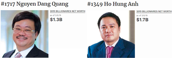 Chân dung hai tỷ phú USD vừa chính thức lọt danh sách Forbes: Nguyễn Đăng Quang, Hồ Hùng Anh ảnh 1