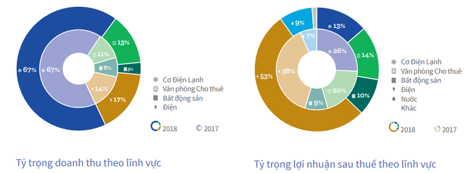 REE định giá Cấp nước Khánh Hòa (KHW) gần 710 tỷ đồng, muốn nâng tỷ lệ sở hữu lên 45,85% ảnh 2