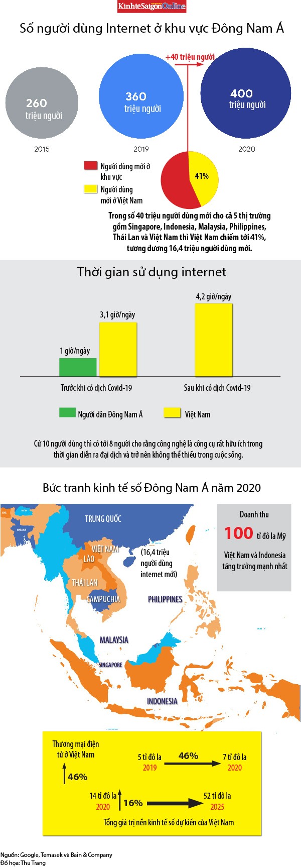 Mảng sáng Việt Nam trong bức tranh kinh tế số Đông Nam Á ảnh 1