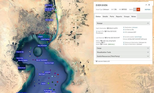 Sự cố kênh đào Suez bộc lộ điểm yếu của chuỗi cung ứng toàn cầu ảnh 1