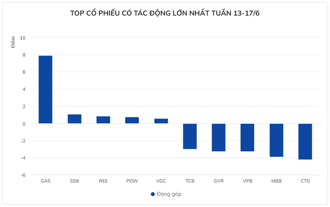 Chứng khoán Việt bốc hơi 11 tỉ USD vốn hóa trong một tuần ảnh 2