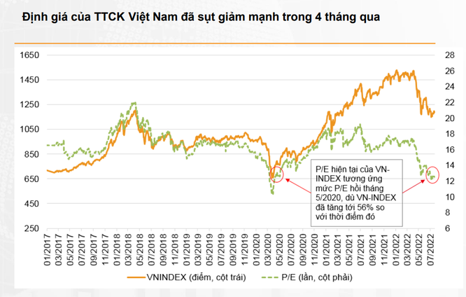 'Sự lạc quan ngày càng tăng đối với triển vọng thị trường chứng khoán Việt Nam' ảnh 1