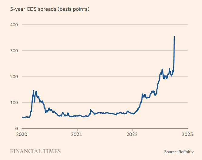 Điều gì đang xảy ra với Credit Suisse - nhà tài trợ vốn quen mặt của nhiều tập đoàn Việt Nam? ảnh 2