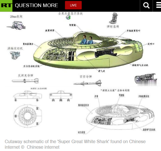 Giải mã trực thăng hình “Đĩa bay” bí ẩn đang gây sốt của Trung Quốc ảnh 2
