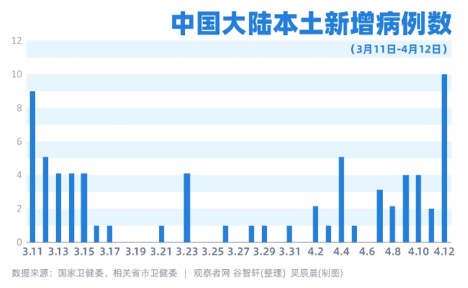 Trung Quốc: số ca nhiễm COVID-19 lại tăng đột biến! ảnh 1