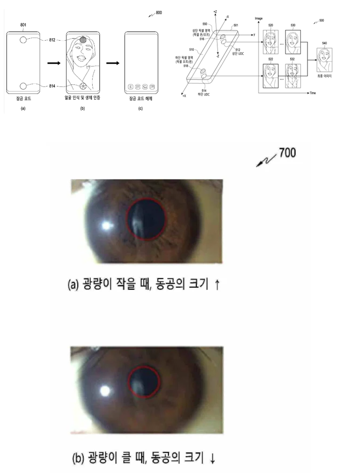 Samsung đang phát triển hệ thống camera kép dưới màn hình để cải thiện hình ảnh định dạng 1