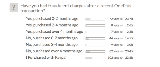 Bảng thăm dò khách hàng của OnePlus gặp sự cố gian lận thẻ tín dụng. Nguồn: OnePlus