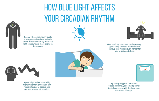 Đừng quên kích hoạt bộ lọc tia sáng xanh trên smartphone để bảo vệ giấc ngủ ảnh 1
