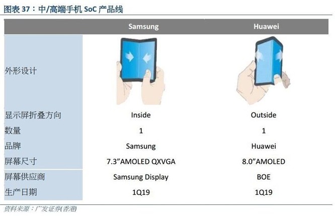 Vượt qua Apple, liệu Huawei có thể hiện thực hóa tham vọng thống lĩnh thị trường smartphone? ảnh 3