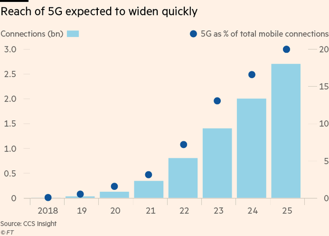 Tại sao Anh không cấm Huawei triển khai mạng 5G? ảnh 1