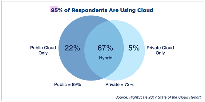 Giải mã làn sóng Multi-Clouds -- Xu hướng mới trong các doanh nghiệp ảnh 1