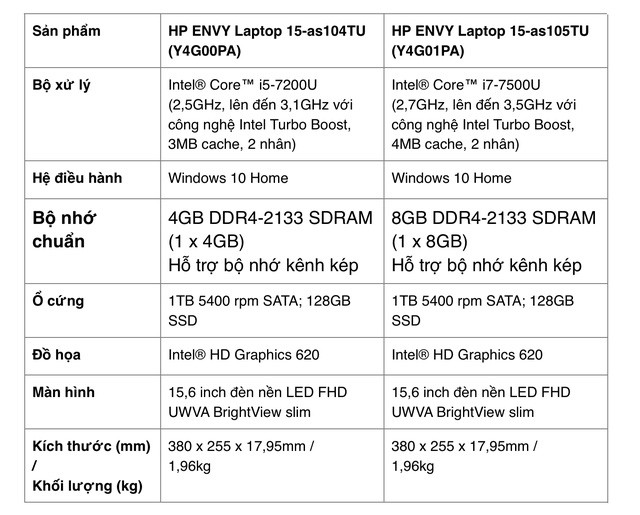 HP ra mắt laptop Envy bản 2017: giá từ 19 triệu đồng, pin 10 tiếng, thiết kế thay đổi ảnh 6