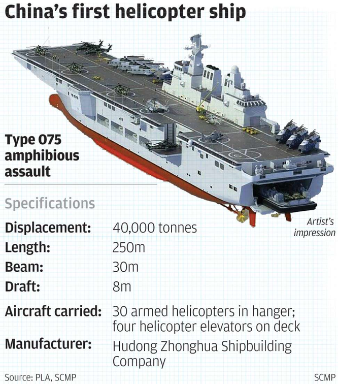 Trung Quốc đóng tàu đổ bộ tấn công mới lớn nhất từ trước đến nay ảnh 1
