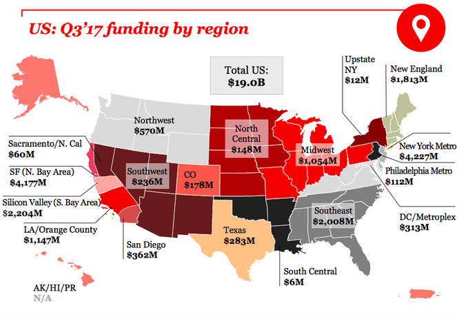 Q3 funding by region