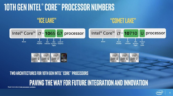 Ra mắt thêm 8 bộ xử lý Gen 10th mới nhưng dùng tiến trình cũ, Intel càng làm người dùng rối trí khi mua máy mới - Ảnh 4.