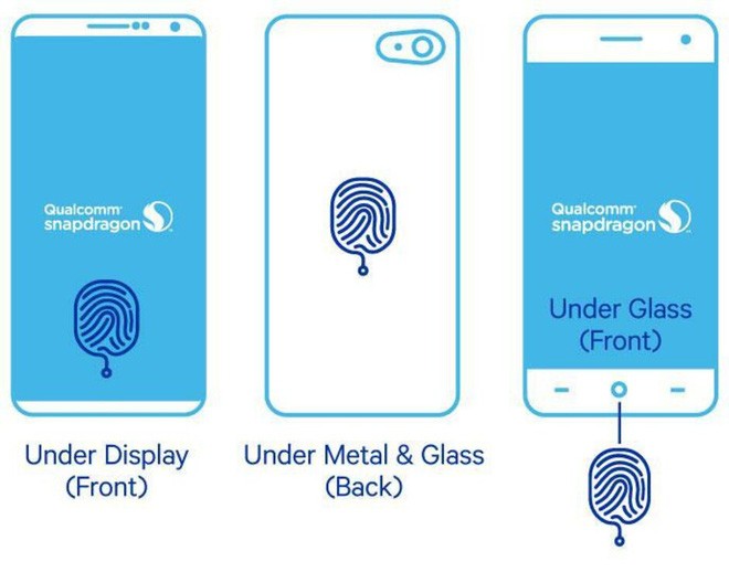 Apple sẽ mang Touch ID trở lại với cảm biến vân tay siêu âm dưới màn hình trên iPhone 2020 - Ảnh 2.