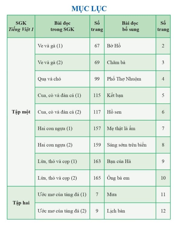 Công bố tài liệu chỉnh sửa sách giáo khoa Tiếng Việt 1 bộ Cánh Diều ảnh 2