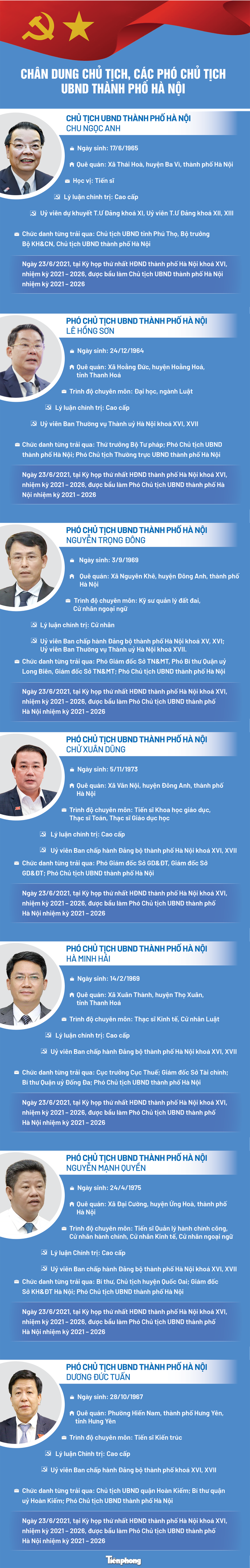 Hà Nội có 6 Phó Chủ tịch UBND thành phố ảnh 1