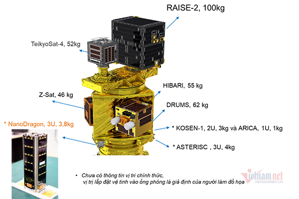 Hoãn phóng vệ tinh NanoDragon của Việt Nam ngay trước giờ G ảnh 2