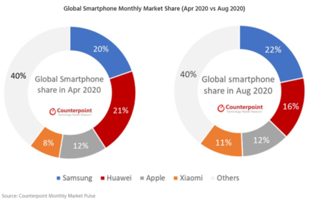 Huawei đang mất dần thị phần smartphone ảnh 2