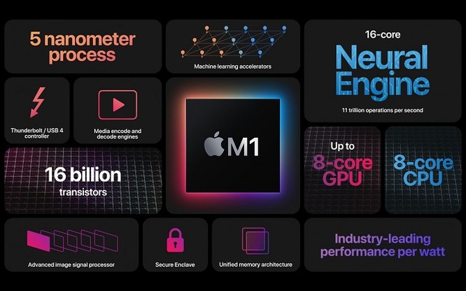 Chia tay Intel, Apple ra mắt máy chip tự thiết kế ảnh 1