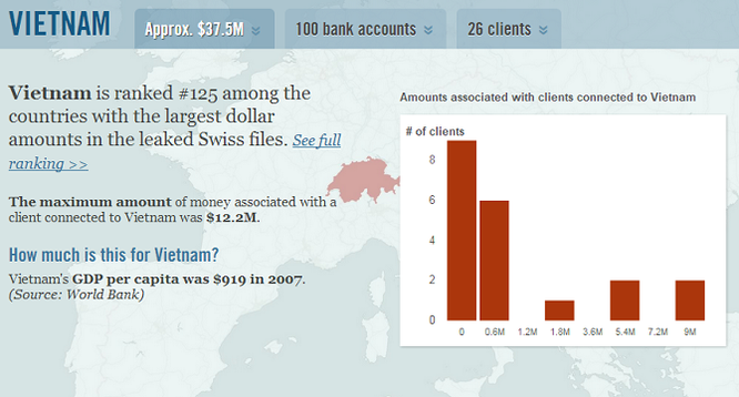 26 khách hàng Việt Nam tại ngân hàng HSBC Thụy Sĩ bị tiết lộ ảnh 1