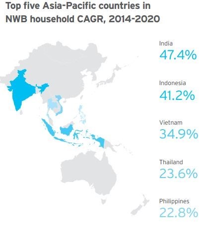 Nhóm “giàu xổi” của Việt Nam tăng nhanh thứ 3 ở Châu Á ảnh 1