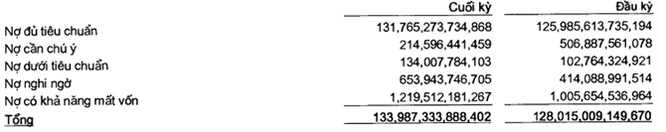 Sacombank: Lợi nhuận quý I/2015 đạt 636 tỷ đồng, nợ xấu tăng thêm 485 tỷ đồng ảnh 1