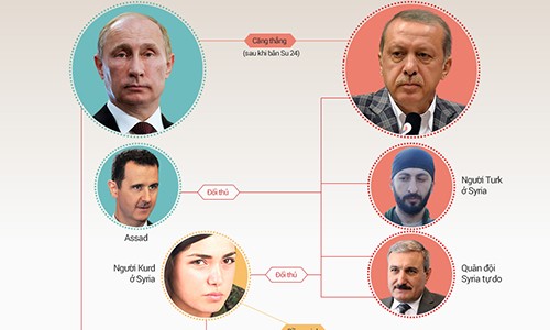 Putin tung đòn trừng phạt Thổ Nhĩ Kỳ ảnh 1