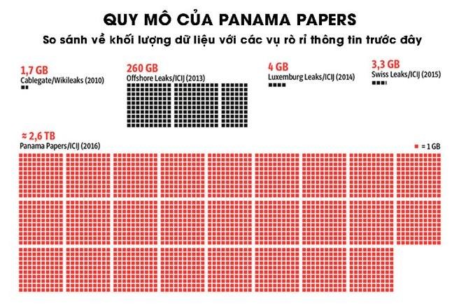 Mỹ và phương Tây mưu đồ gì với “hồ sơ Panama“ ảnh 4