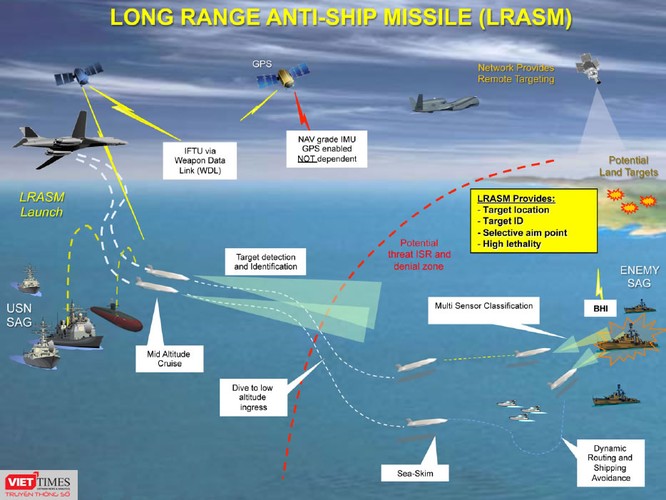 Mỹ phát triển siêu tên lửa chống hạm tầm xa phóng từ tàu ngầm ảnh 2