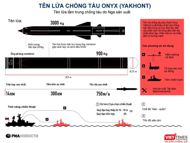 Tên lửa chống tàu siêu âm P-800 Onyx/Yakhont ảnh 1
